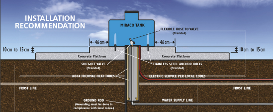 Livestock Water Systems By Miraco Vittetoe Equipment Livestock Supplies